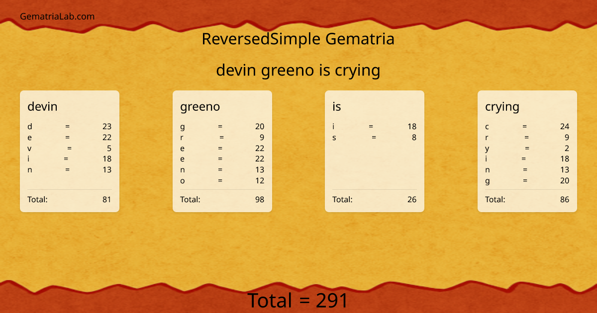 devin greeno is crying in reversedSimple Gematria